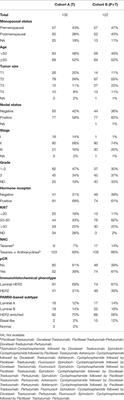 Different Pathological Complete Response Rates According to PAM50 Subtype in HER2+ Breast Cancer Patients Treated With Neoadjuvant Pertuzumab/Trastuzumab vs. Trastuzumab Plus Standard Chemotherapy: An Analysis of Real-World Data